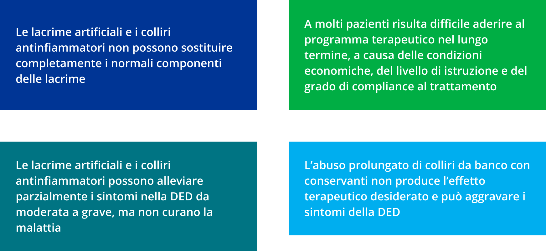 Graphic of four rectangles in different colors with text