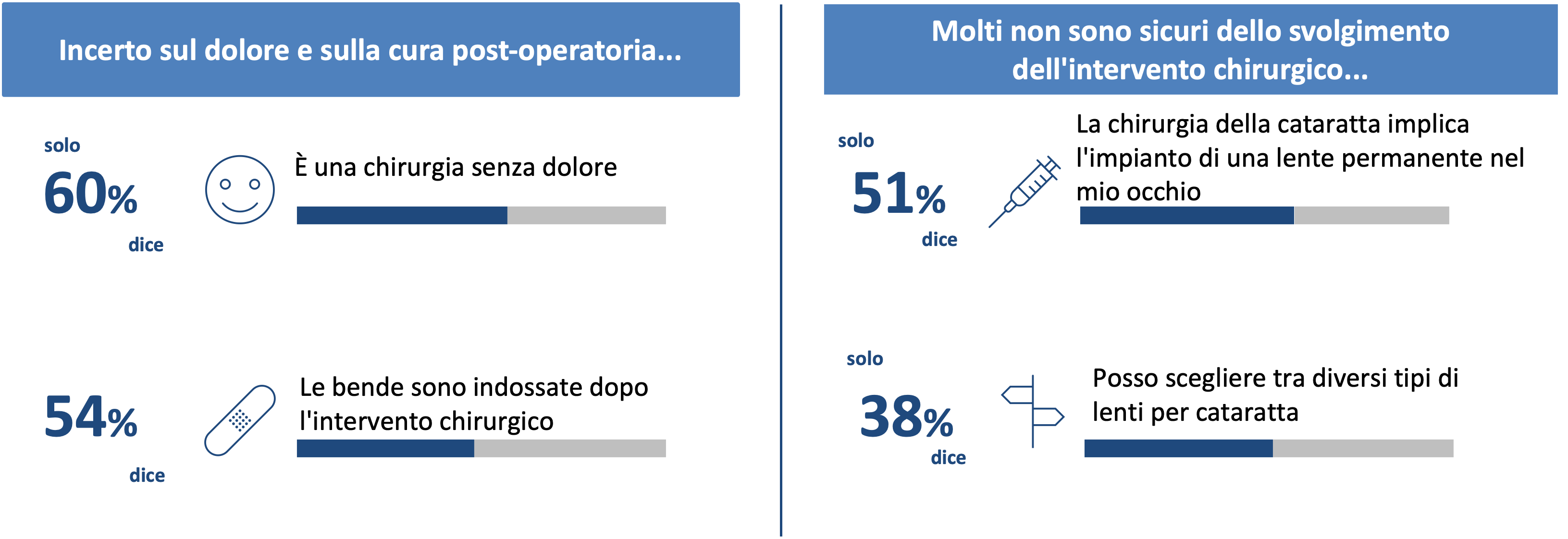 Image of table about cataract surgery