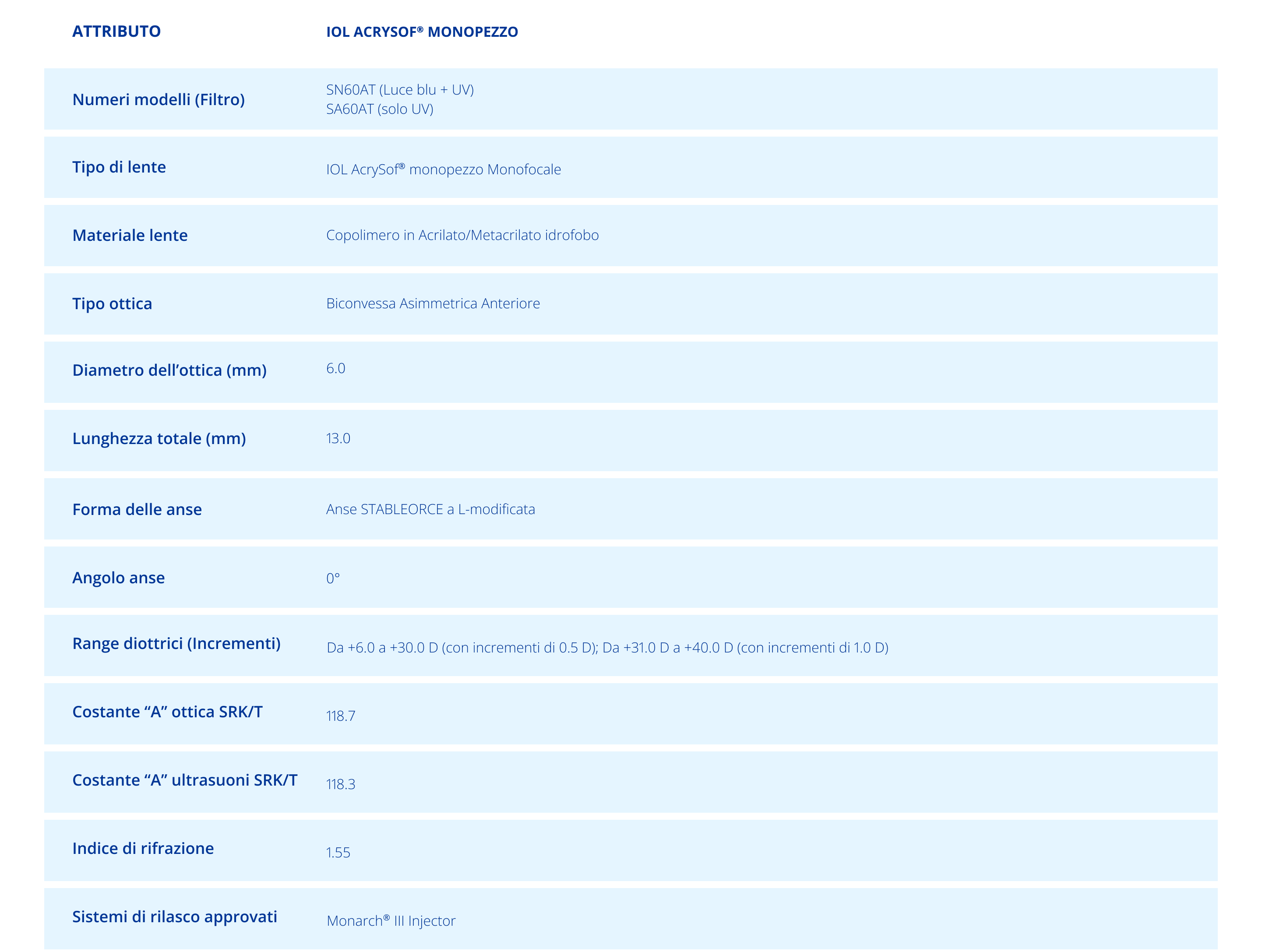 Tabella delle specifiche tecniche