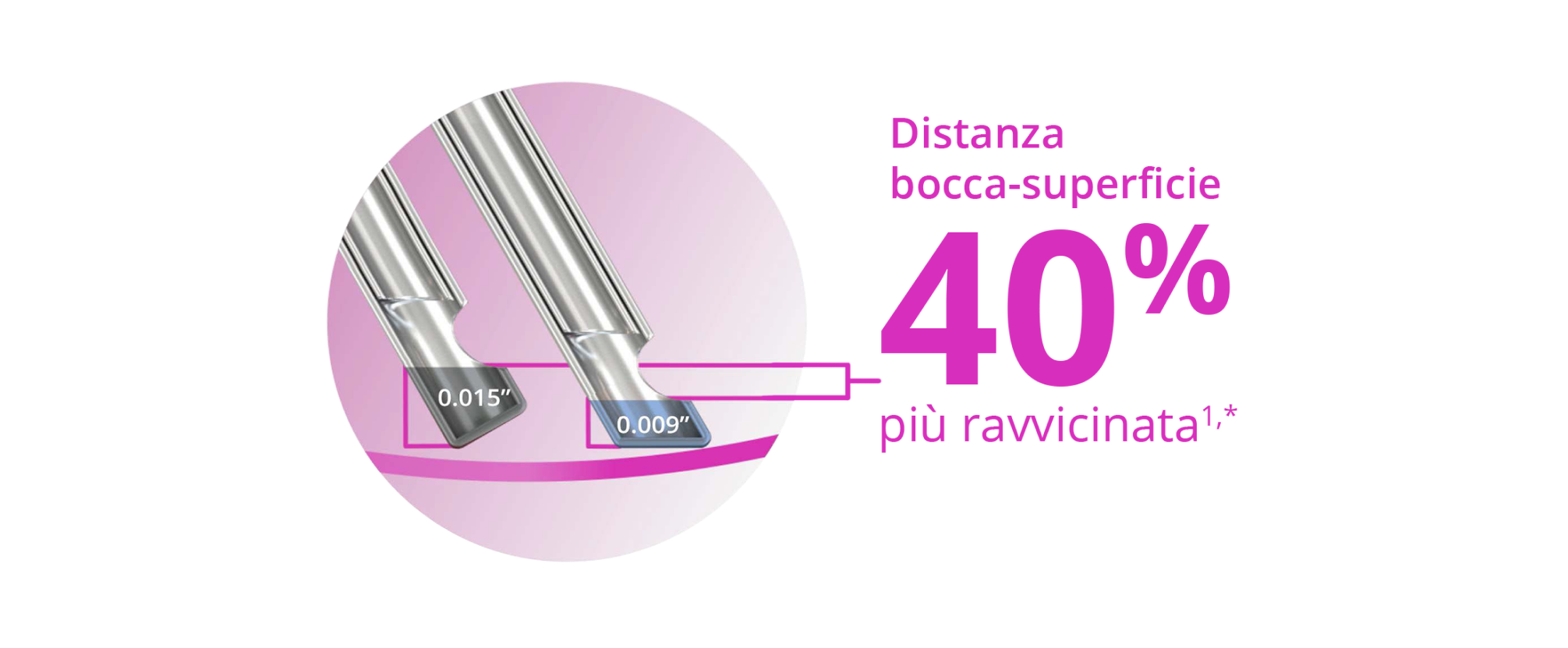 Un'immagine di due punte di sonda, che mostra come il design della punta smussata consenta alla sonda Advanced ULTRAVIT da 27+ Gauge di essere il 40% più vicina al piano del tessuto.