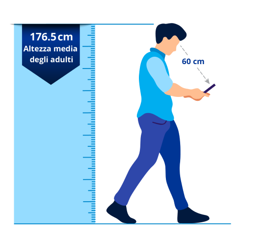 Illustrazione di un uomo che guarda lo schermo del suo telefono. La distanza tra i suoi occhi e lo schermo del telefono è di 60 cm. Un righello blu con la scritta "176,5 cm. Altezza media di un adulto" è posizionato dietro l'uomo per indicare la sua altezza.