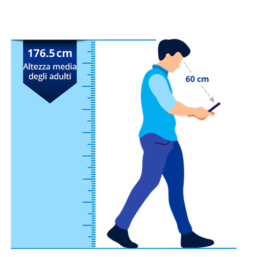 Illustrazione di un uomo che cammina tenendo uno smartphone a 60 cm dagli occhi. Un indicatore di altezza mostra 176,5 cm, etichettato come altezza media degli adulti.