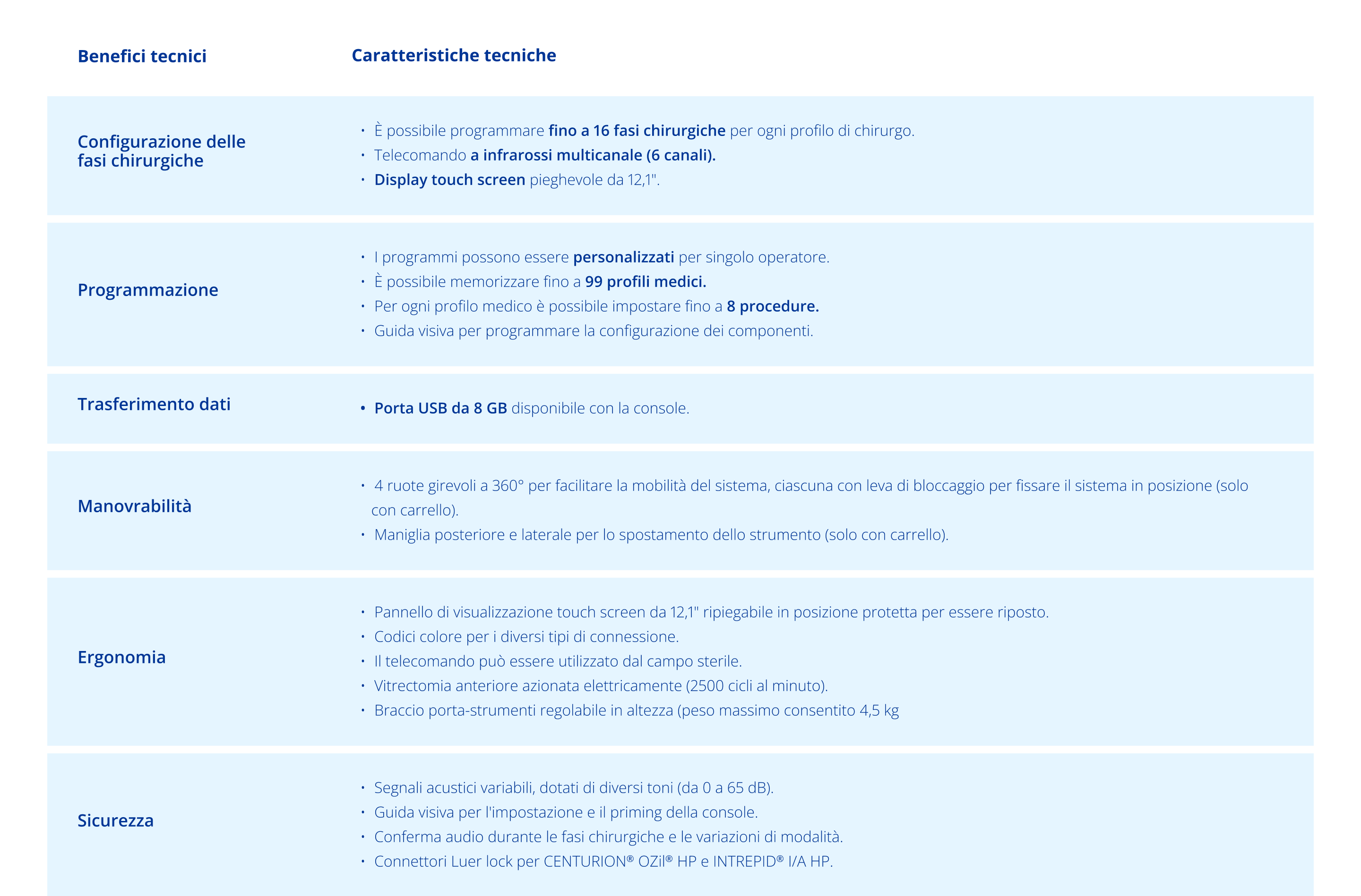 Tabella delle specifiche tecniche