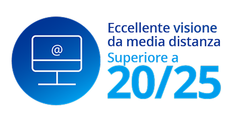 Icona di un monitor con simbolo email accanto al testo “Eccellente visione da media distanza superiore a 20/25,” che indica un’ottima performance visiva intermedia.