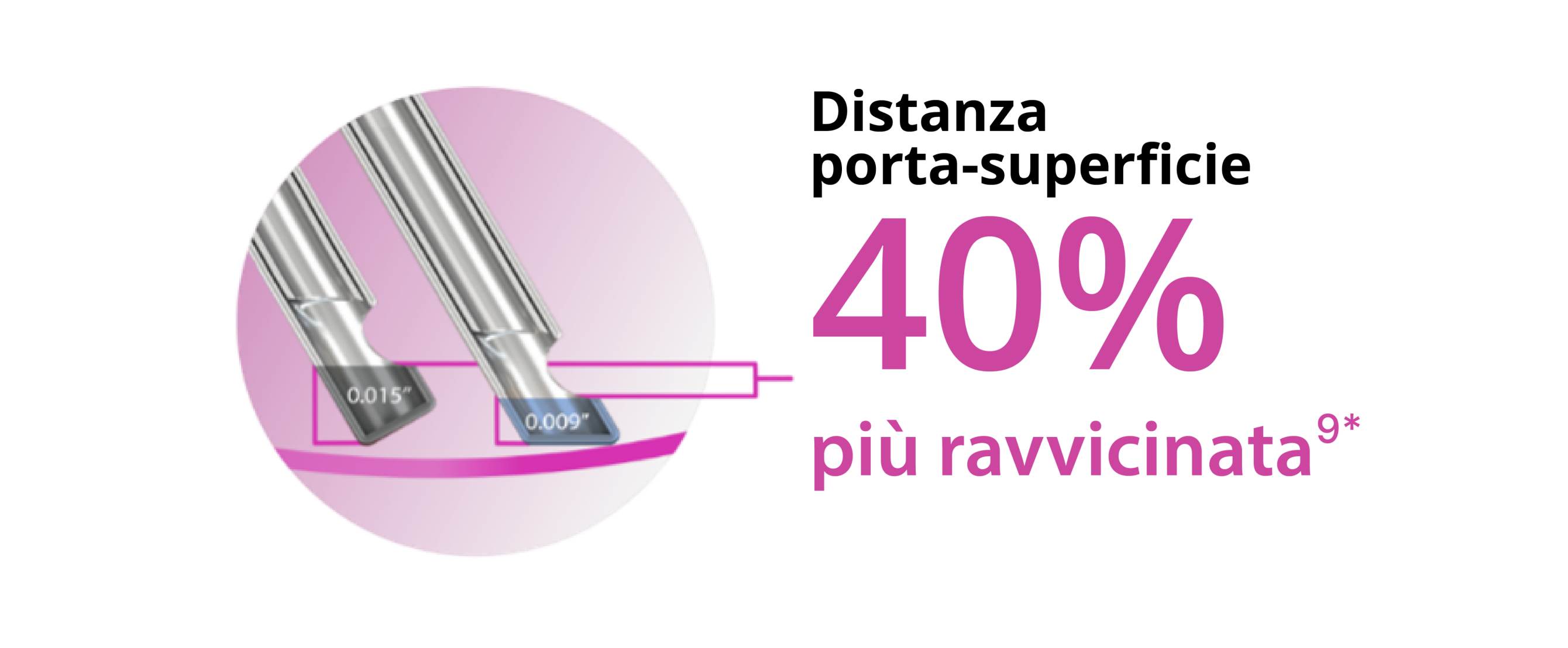 Un'immagine di due punte di sonda, che mostra come il design della punta smussata consenta alla sonda Hypervit calibro 27+ di avvicinarsi del 40% al piano del tessuto.