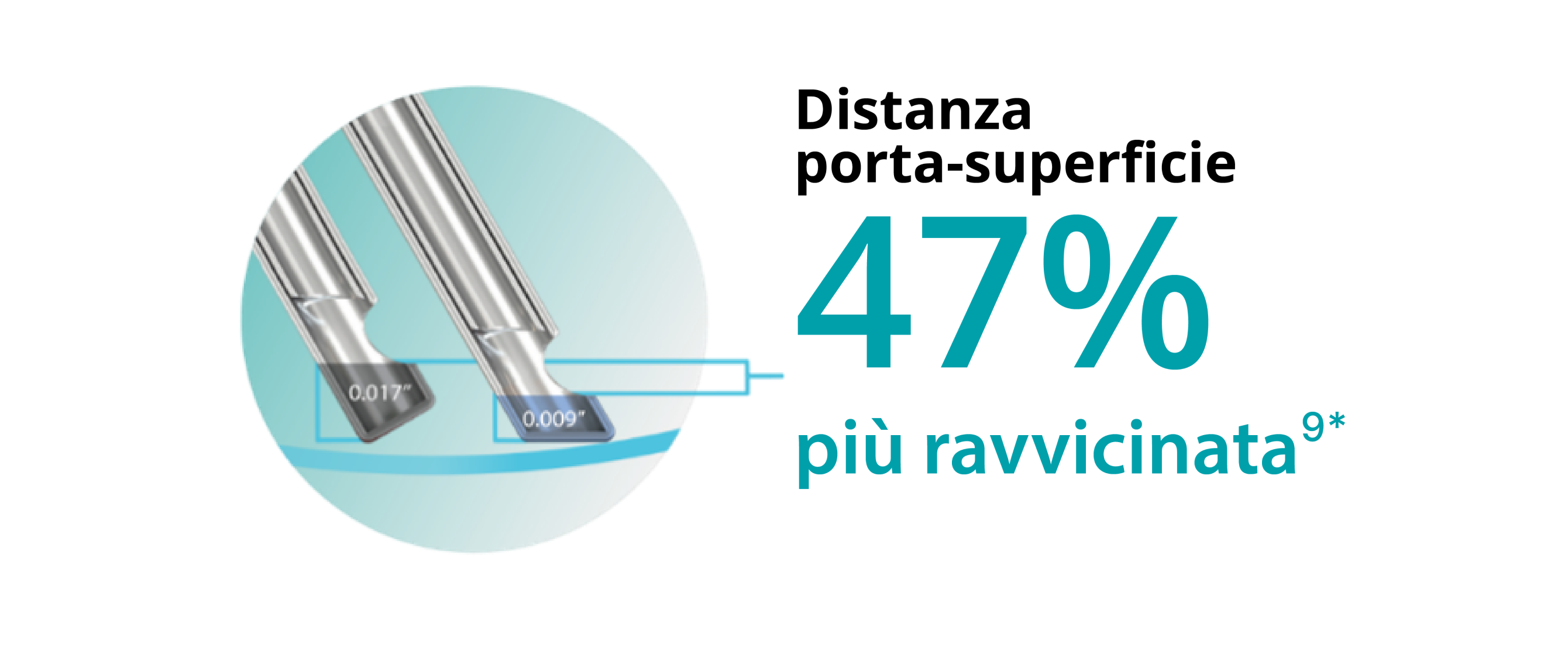 Un'immagine di due punte di sonda, che mostra come il design della punta smussata consenta alla sonda Hypervit 25+ Gauge di essere più vicina del 47% al piano del tessuto.