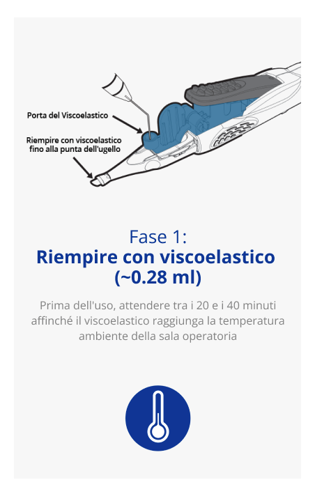 Illustrazione del sistema di rilascio AutonoMe. Una freccia nera indica il dispositivo con il testo "Viscoelastic Port". Una seconda freccia nera punta verso la punta del beccuccio con il testo "Riempire il viscoelastico fino alla punta del beccuccio". Icona blu di un termometro.