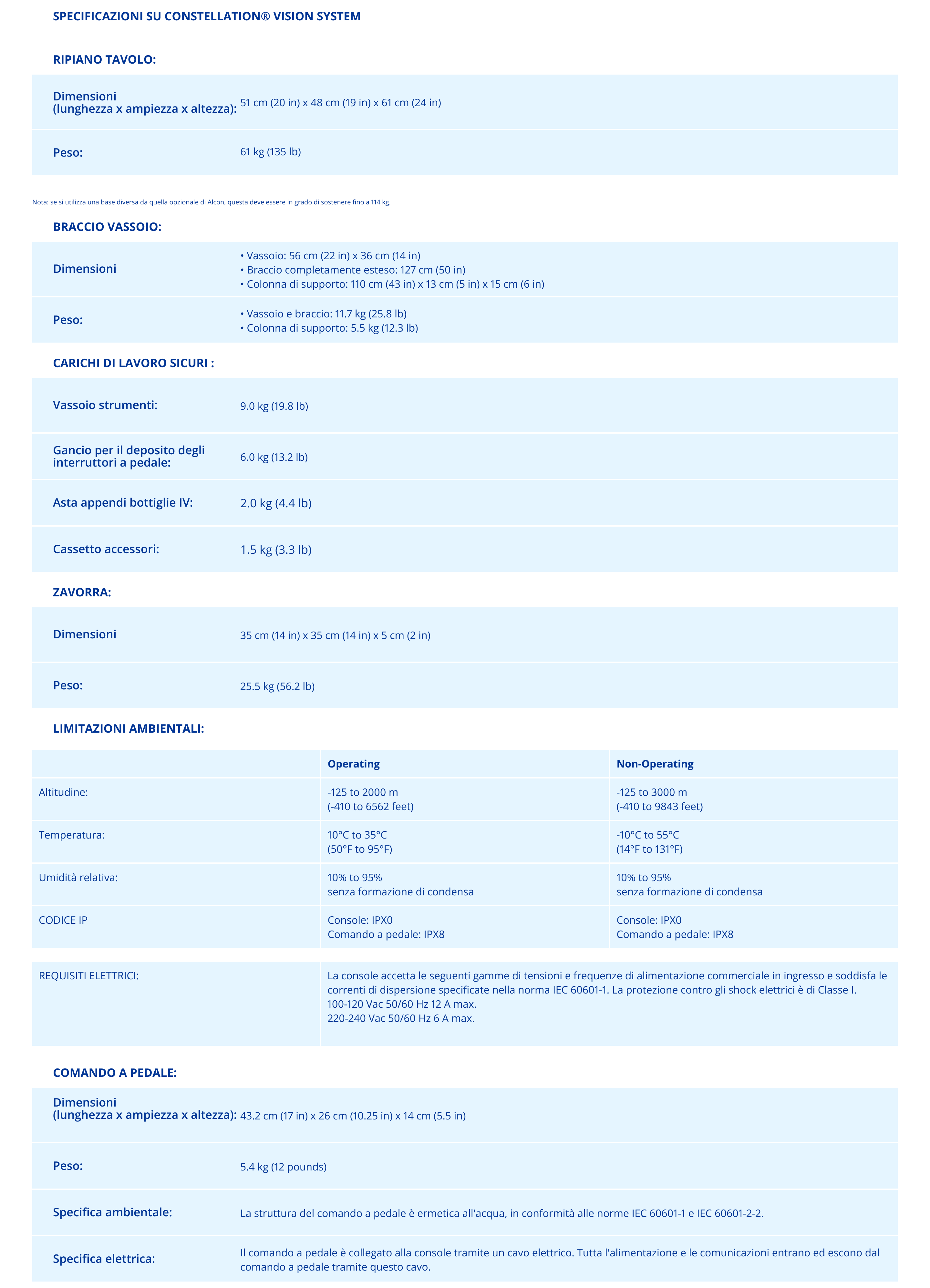 table CONSTELLATION Vision System Specifications