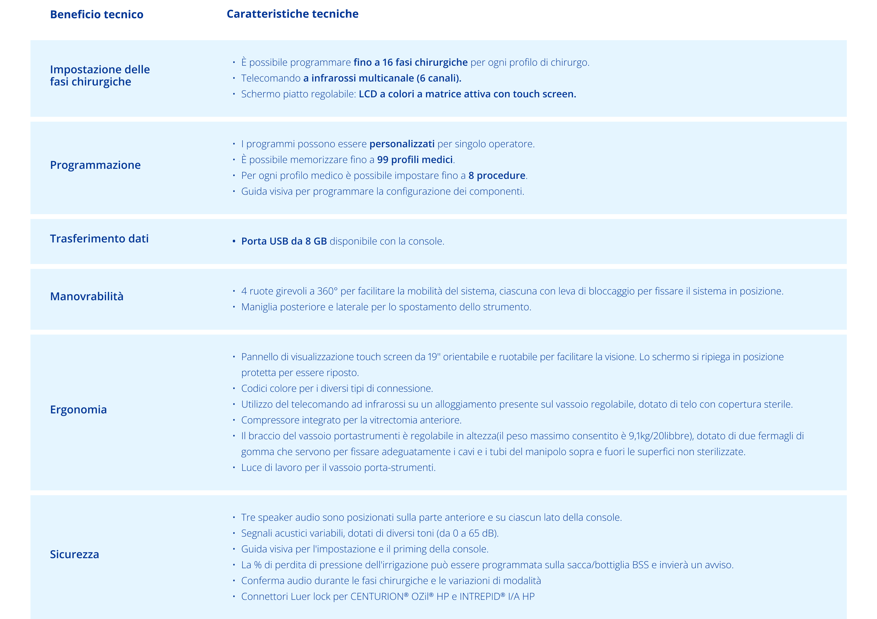 Tabella delle specifiche tecniche