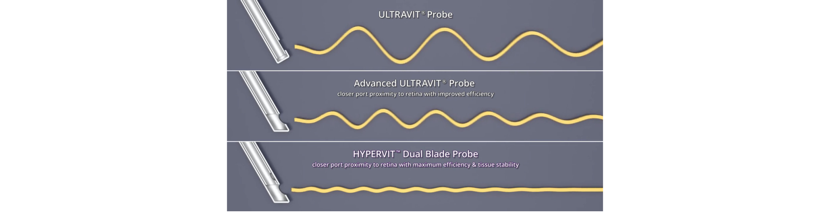 ULTRAVITプローブ、Advanced ULTRAVITプローブ、HYPERVITデュアルブレードプローブの流体乱流を比較したイラスト。HYPERVITは流体の乱流が最も少ないと考えれます。 白い再生ボタンにより、これがビデオが再生されます。