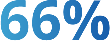 Image of 66 precent