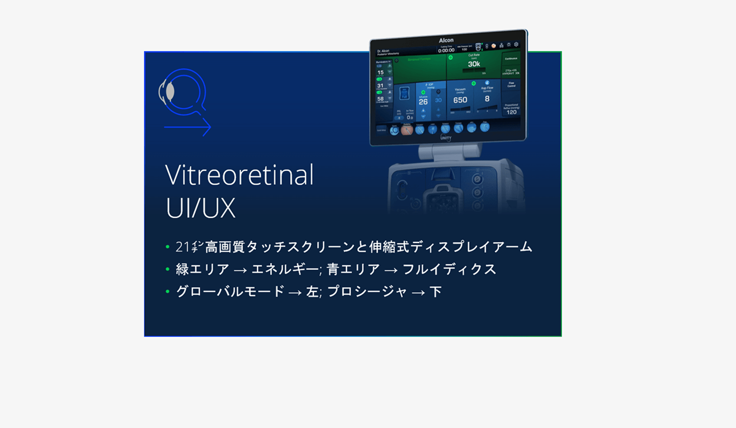 硝子体手術向け UI/UX を示す画面。Alcon の手術システムに搭載された 21インチ高解像度タッチスクリーンと伸縮式ディスプレイアームを表示し、エネルギー、フルイディクス、プロシージャー情報が直感的に配置された操作画面。