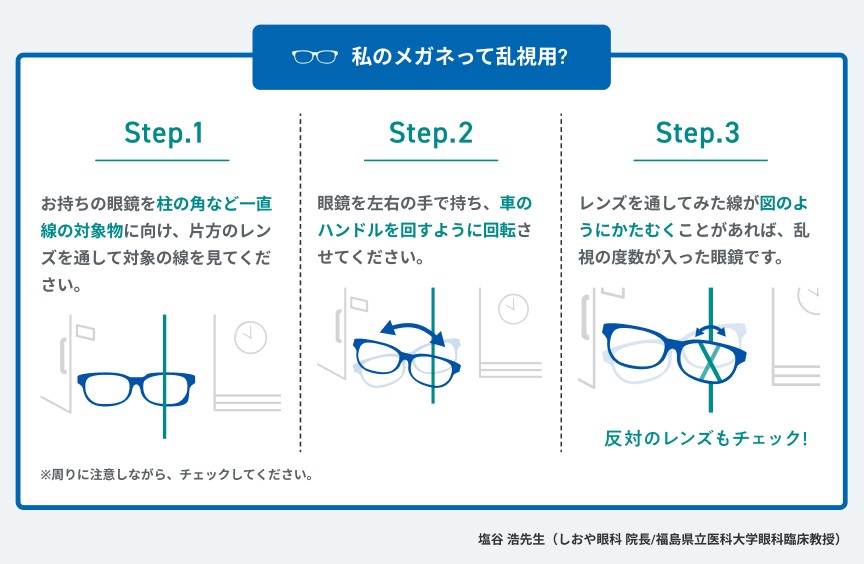 私のメガネって乱視用？ Step.1：お持ちの眼鏡を柱の角など一直線の対象物に向け、片方のレンズを通して対象の線を見てください。Step.2：眼鏡を左右の手で持ち、車のハンドルを回すように回転させてください。Step.3：レンズを通してみた線が図のようにかたむくことがあれば、乱視の度数が入った眼鏡です。反対のレンズもチェック！※周りに注意しながら、チェックしてください。塩谷 浩先生（しおや眼科 院長/福島県立医科大学眼科臨床教授）
