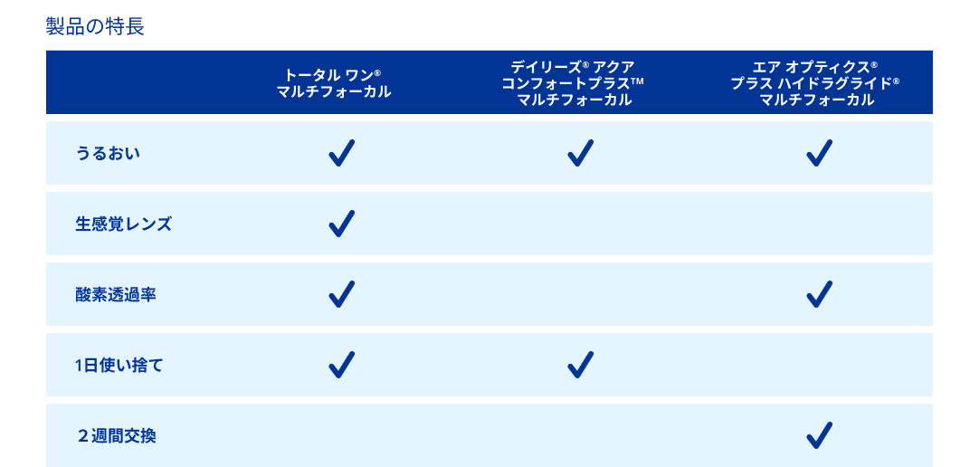 Comparison table