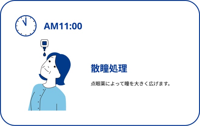手術当日のスケジュール、午前11時、散瞳処理。点眼薬によって瞳を大きく広げます。