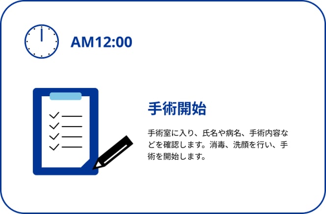 手術当日のスケジュール、正午12時、手術開始。手術室に入り、氏名や病名、手術内容などを確認します。消毒、洗顔を行い、手術を開始します。