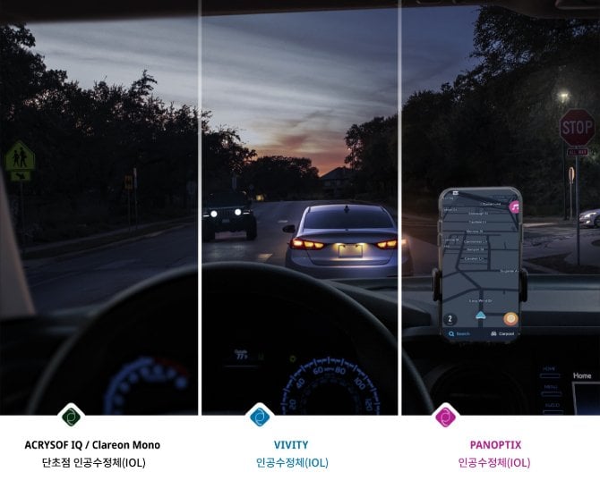 Driver’s view inside of a car on the road in dim light conditions. A phone is mounted on the dashboard displaying a navigation app. The image is split into 4 sections to show the difference between an individual’s vision quality with cataracts versus vision with a Monofocal Lens, Acrysof IQ Vivity® IOL, or an Acrysof® IQ  PanOptix® IOL. The far-left section of the image is blurry with a yellow tinge to illustrate duller vision associated with cataracts. The 3 remaining sections are significantly clearer to show the visual benefits of using an IOL option to treat cataracts.