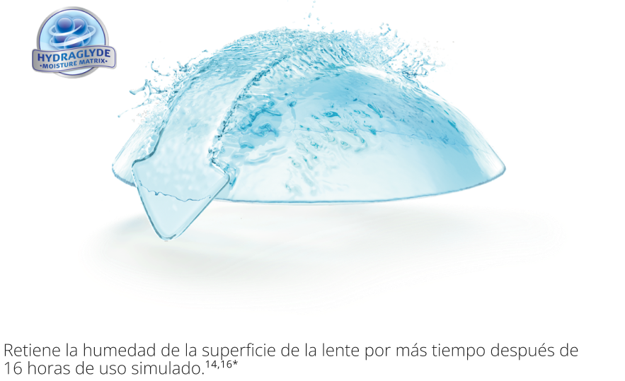 Retains longer-lasting lens surface moisture after 16 hours of simulated wear