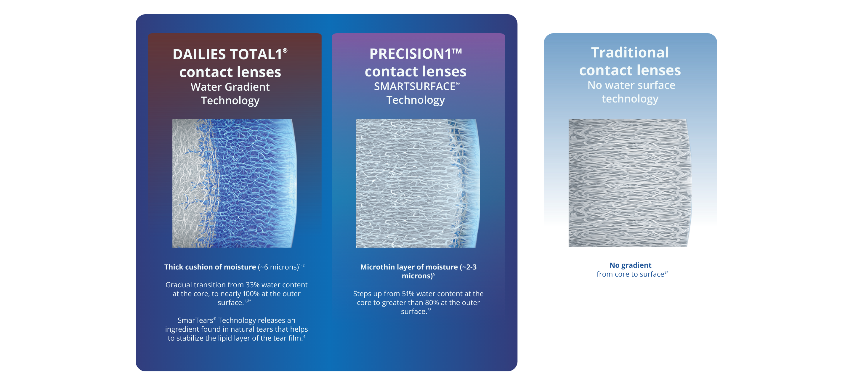 PRECISION1 technologies