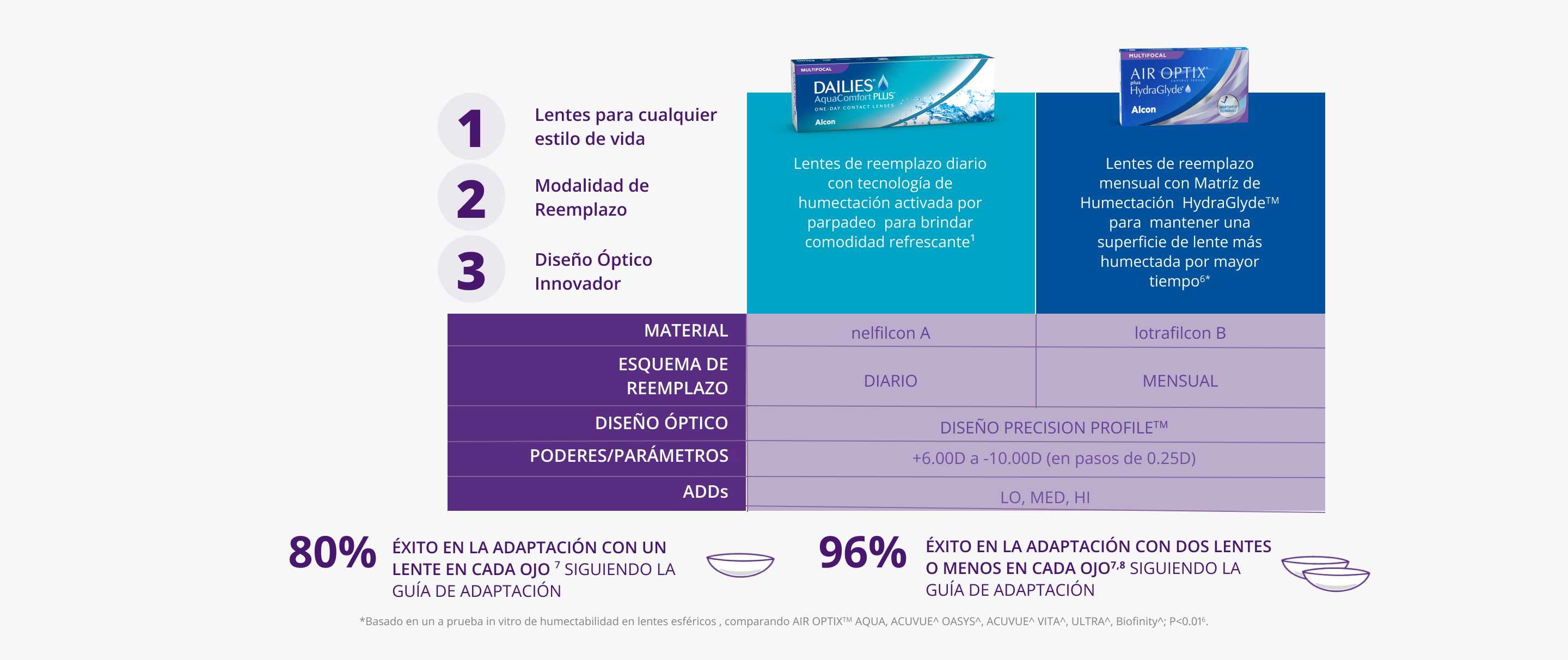 Multifocal family