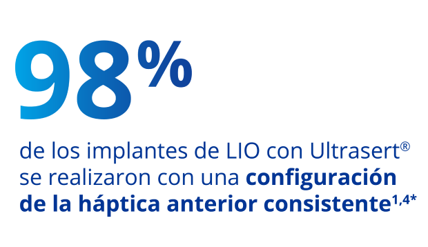 Texto en azul que dice “El 98 por ciento de los implantes de LIO con UltraSert se realizaron una configuración de háptico inicial uniforme.”