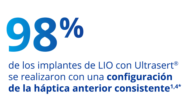 Texto en azul que dice El 98 por ciento de los implantes de LIO con UltraSert se realizaron una configuración de háptico inicial uniforme.