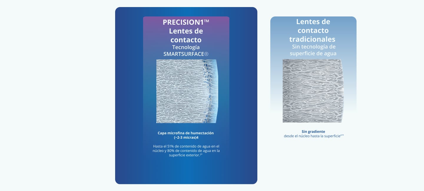 PRECISION1 technologies