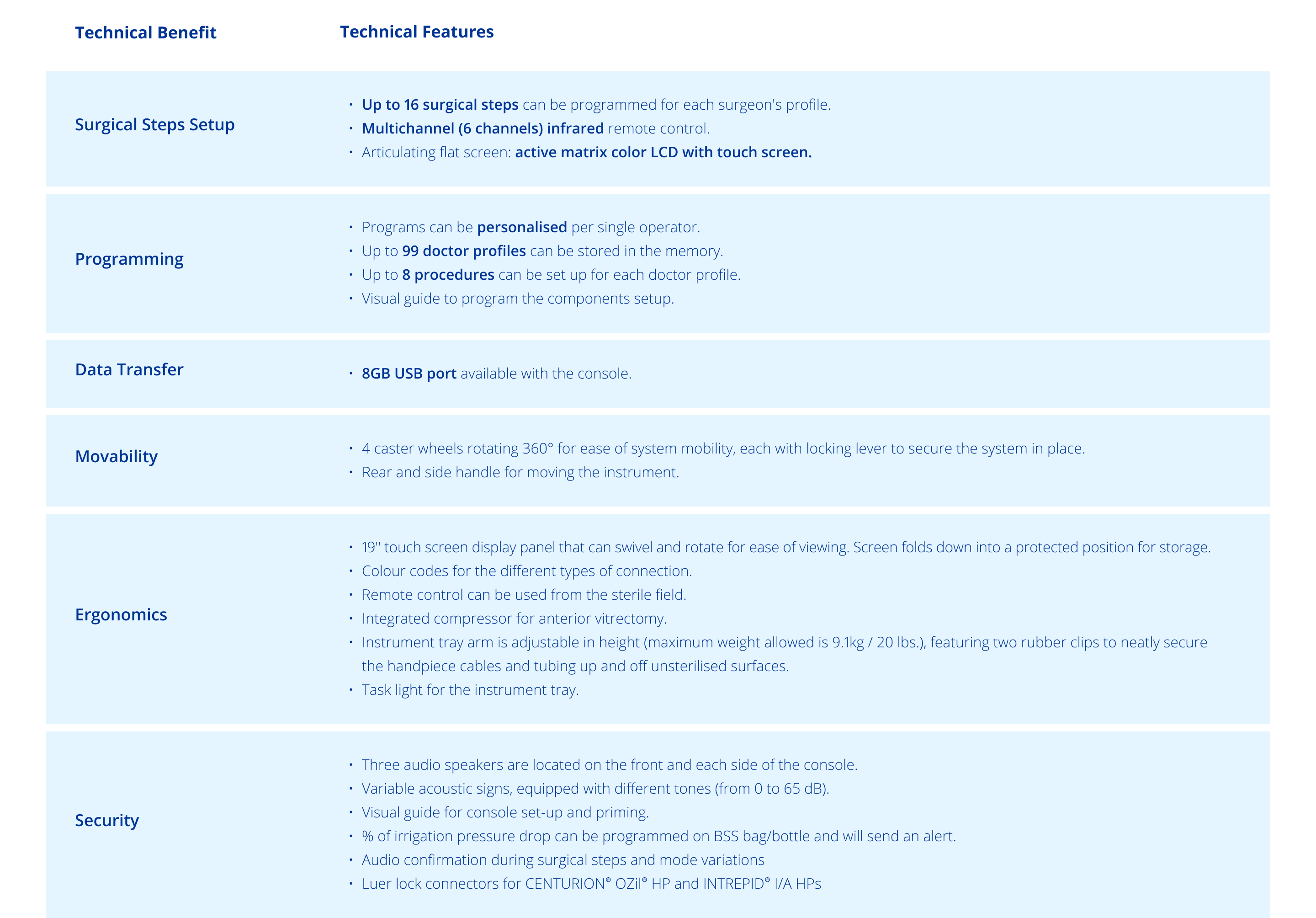 table technical specifications