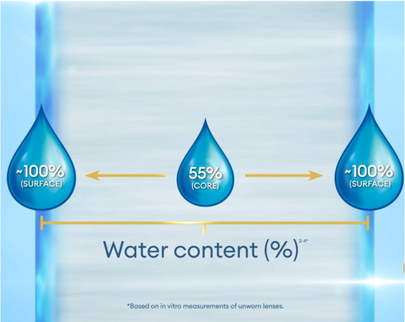 Water Gradient cross section TOTAL30