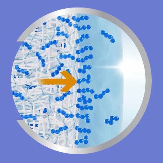 Illustratie van de ACTIV-FLO® technologie in PRECISION7® contactlenzen, met blauwe vochtmoleculen die door het lensmateriaal bewegen om langdurig comfort en hydratatie te ondersteunen.