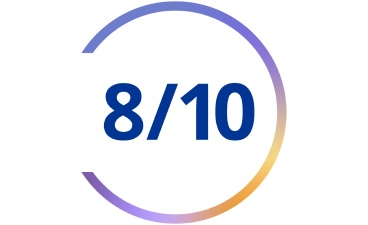 Cirkelgrafiek met de tekst “Bijna 9/10”