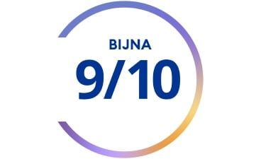 Cirkelgrafiek met de tekst “Bijna 9/10”