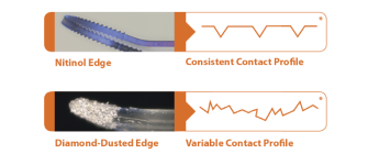 Image showcasing the nitinol edge and its consistent contact profile. Another image underneath showcasing a diamond-dusted edge with its variable contact profile.