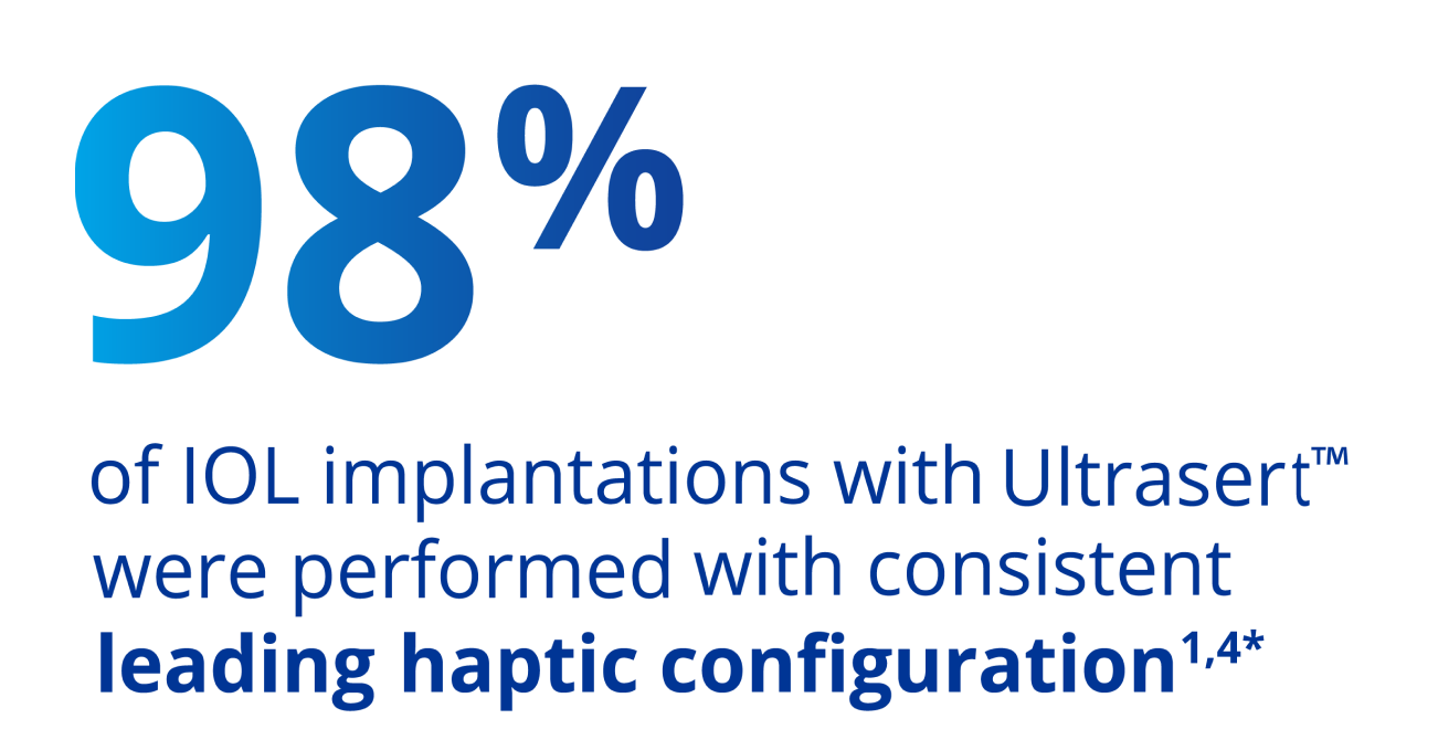 Large blue text that states '98 percent of IOL implantations with UltraSert were performed with consistent leading haptic configuration.'