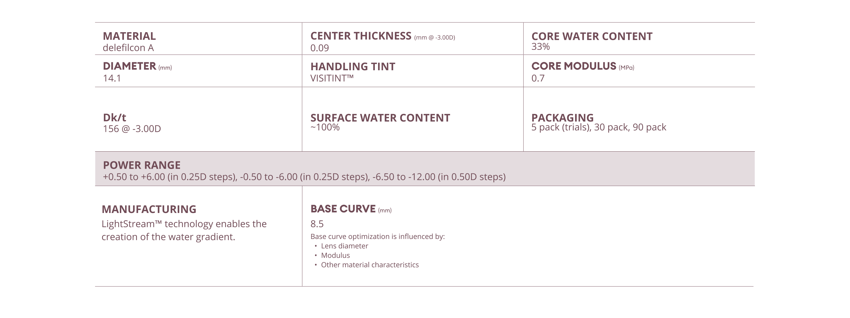 DAILIES TOTAL1 parameters