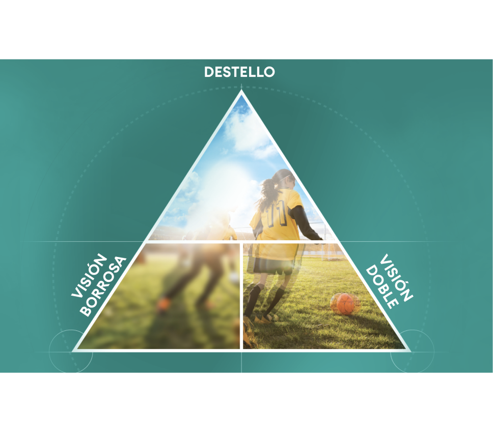 Astigmatism symtoms graphic