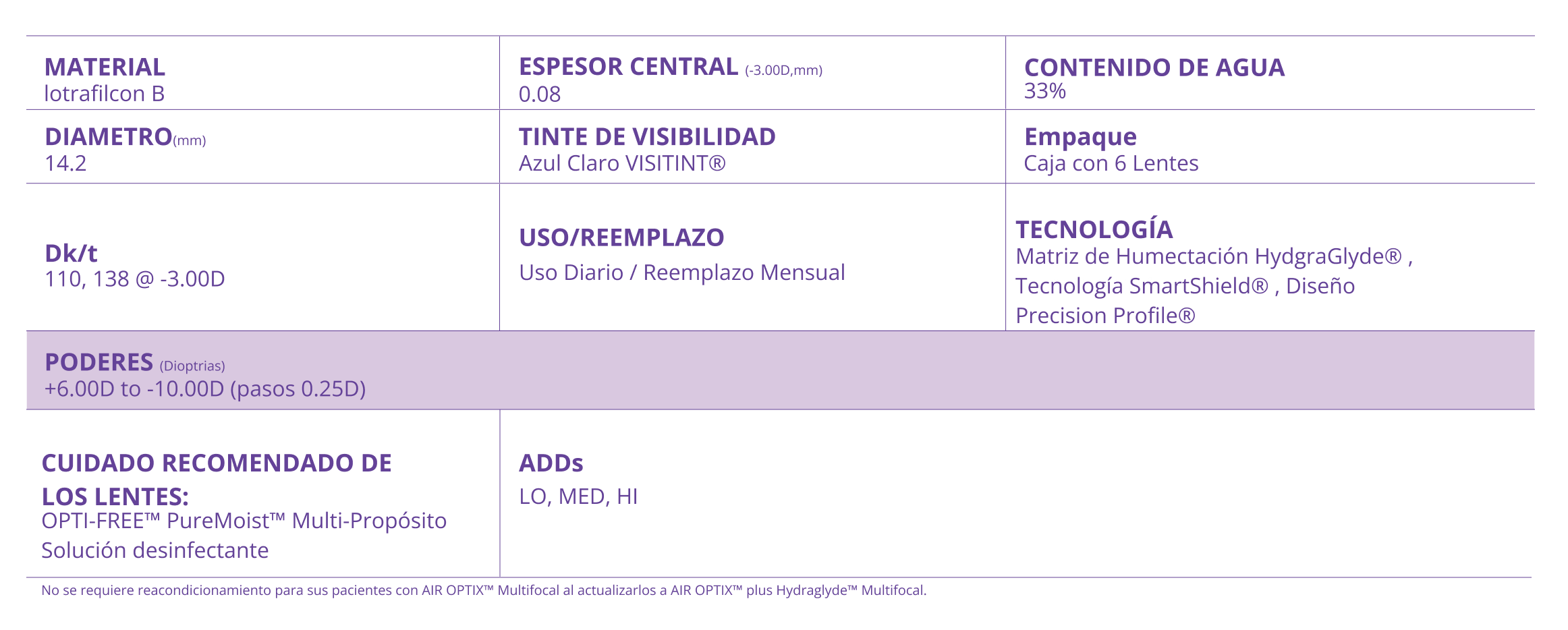 Lentes de contacto hotsell air optix hydraglyde