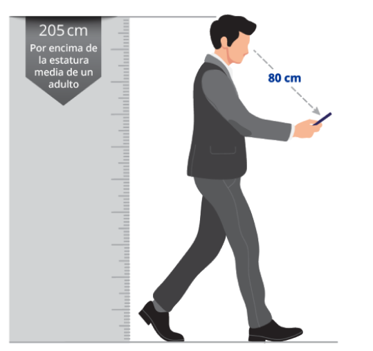 Ilustración de un hombre mirando la pantalla de su teléfono. La distancia de los ojos a la pantalla del teléfono es de 80 cm. Regla de color gris por detrás del hombre para mostrar su altura, sobre la que se lee «205 cm. Por encima de la estatura media de un adulto».