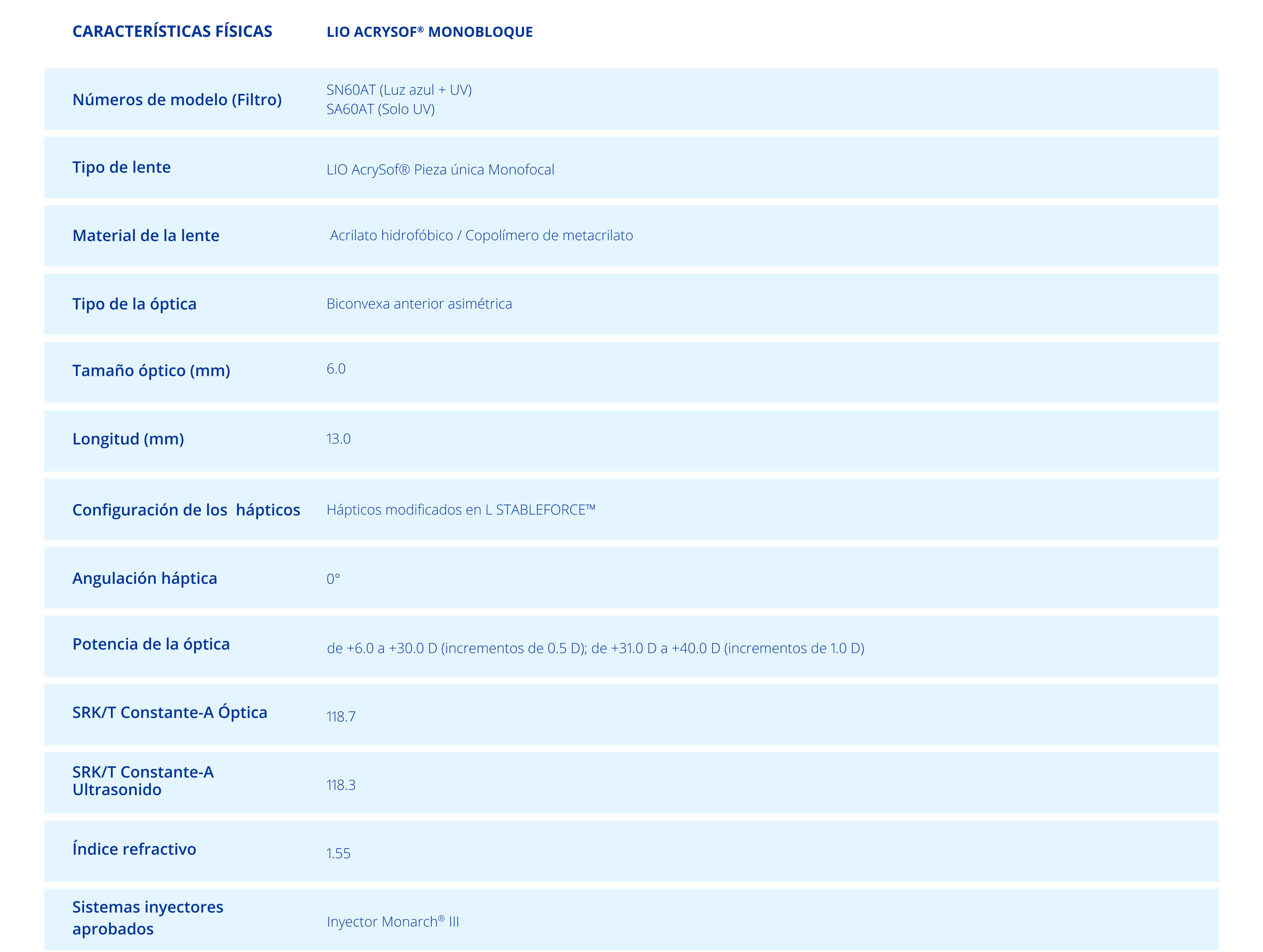 Especificaciones técnicas