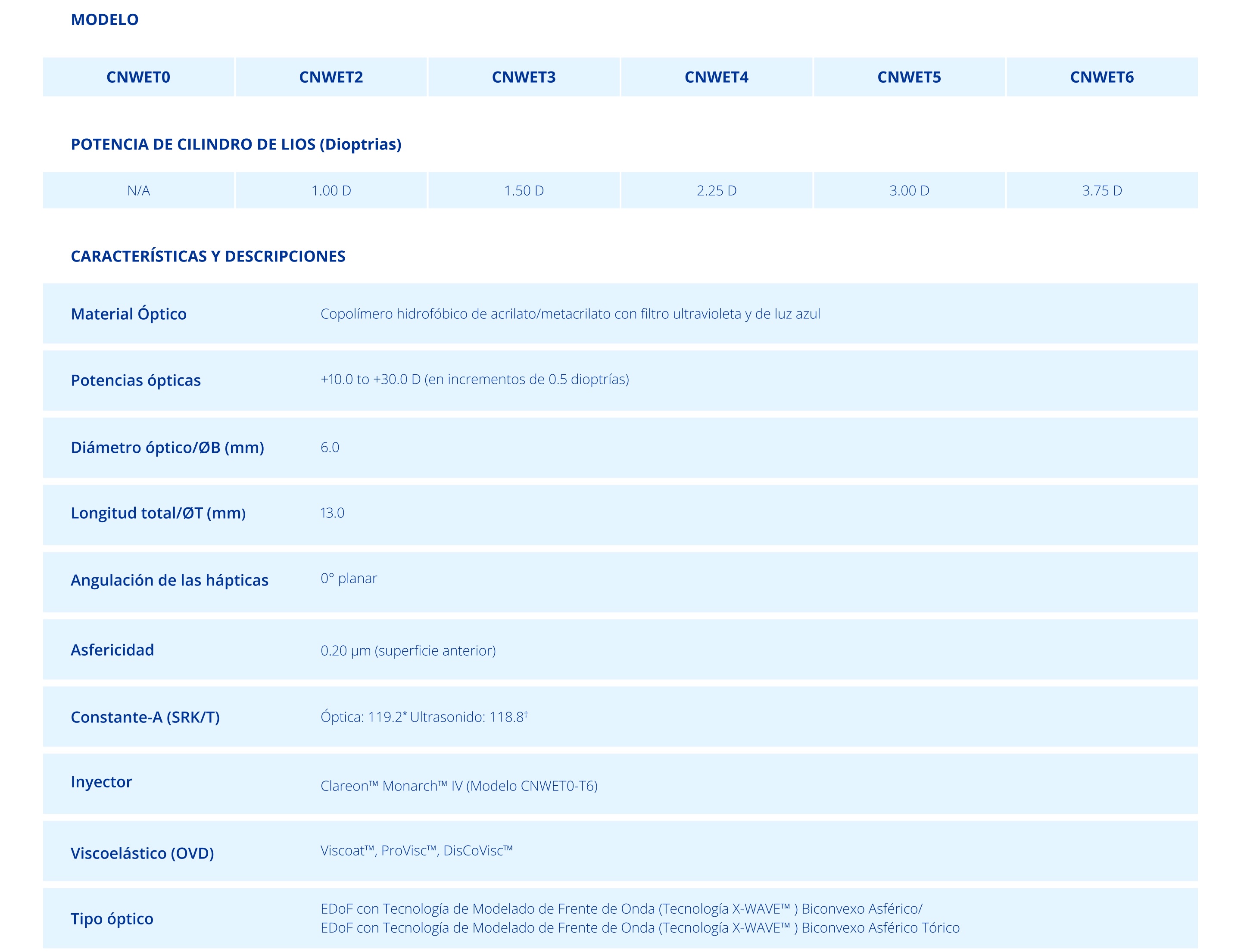 Table of specifications for Clareon Vivity