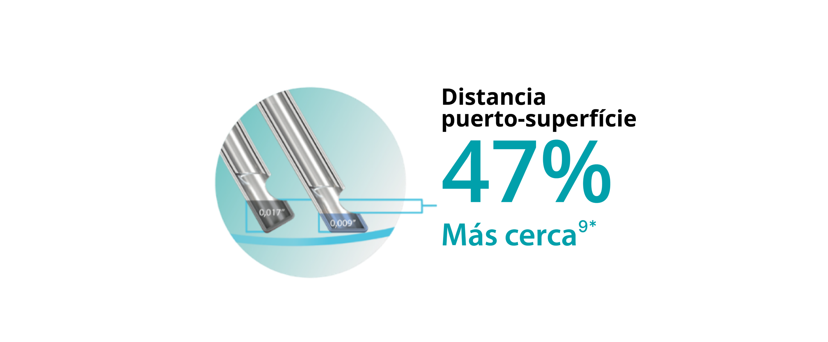 Imagen de dos puntas de sonda que muestra que el diseño de punta biselada permite que la sonda Hypervit de calibre 25+ esté un 47% más cerca del plano del tejido.