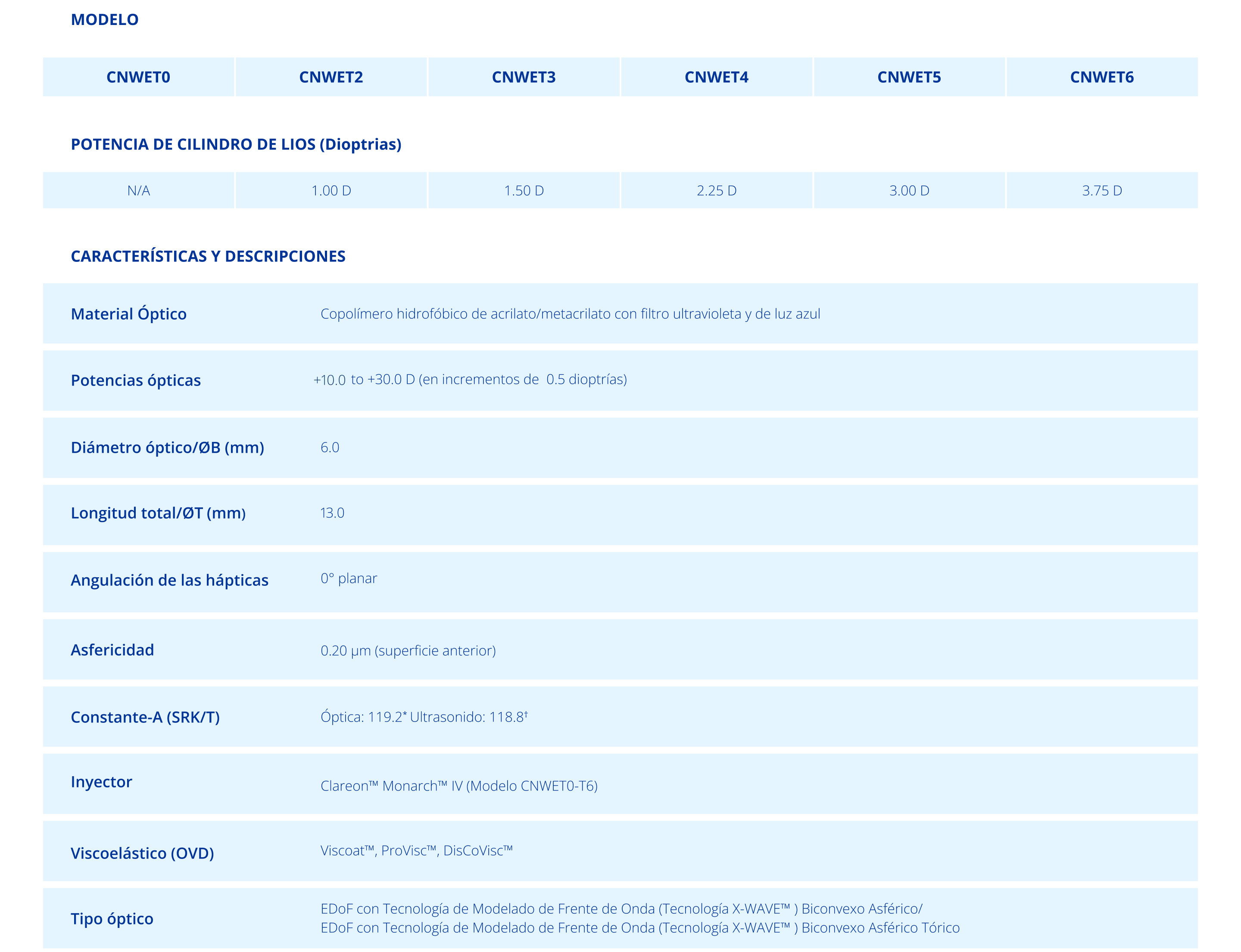Table of specifications for Clareon Vivity