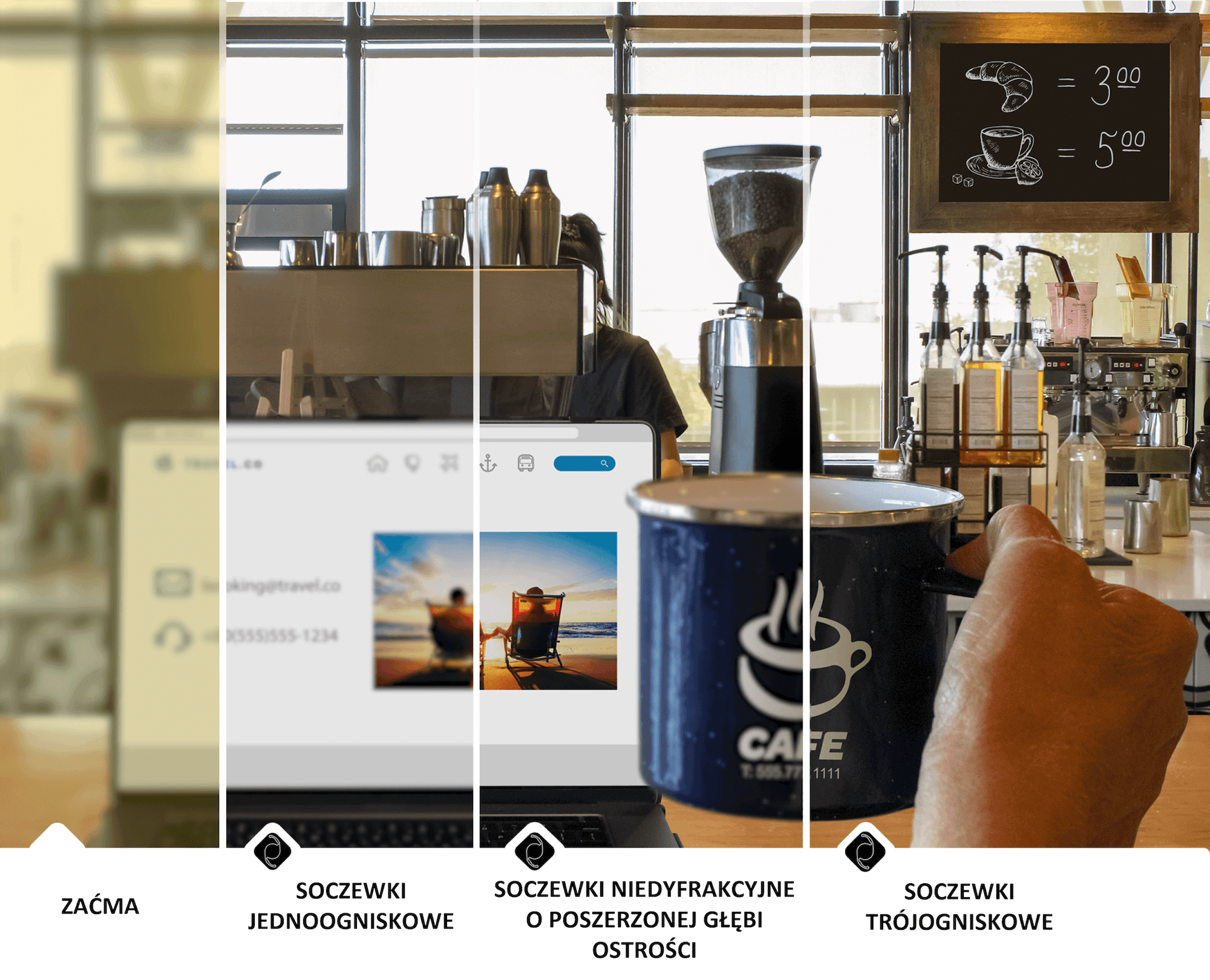 Coffee shop with a view from the counter of coffee machines and other ingredients. A laptop is open on the countertop and an individual’s hand holds up a coffee mug to the right of the laptop screen.    The image is split into 4 sections to show the difference between an individual’s vision quality with cataracts versus vision with a Monofocal Lens, Extended Vision Lens, or Trifocal Lens. The far-left section of the image is blurry with a yellow tinge to illustrate duller vision associated with cataracts. The 3 remaining sections are significantly clearer to show the visual benefits of using an IOL option to treat cataracts.