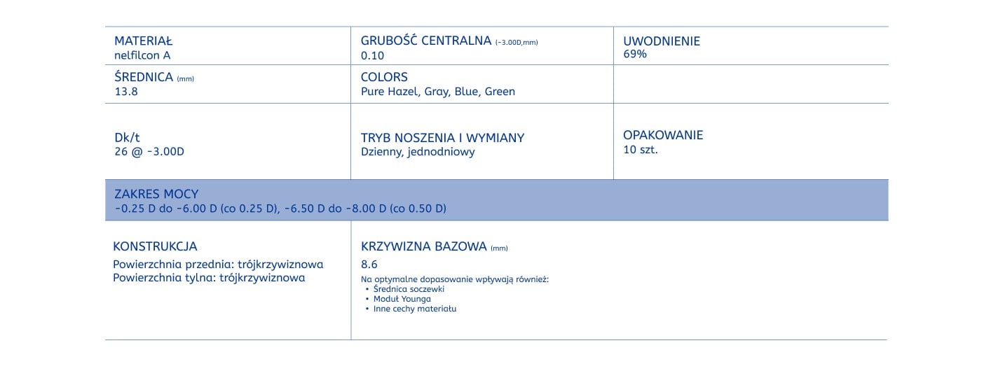 Tabela FreshLook ONE-DAY