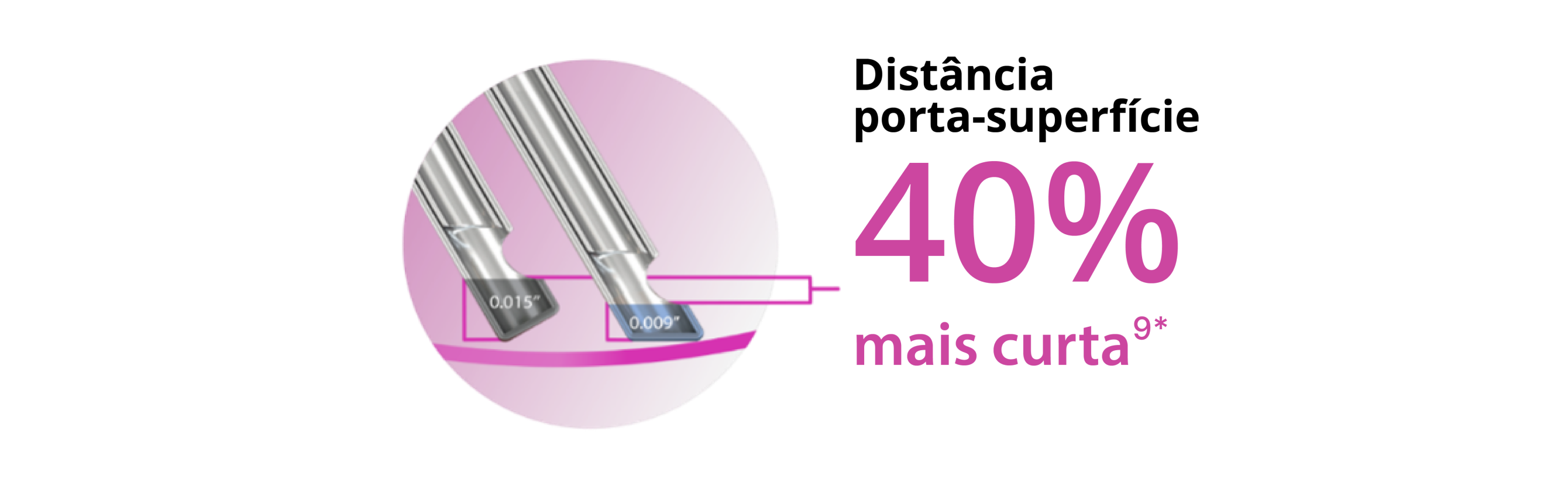 Imagem de duas pontas de sonda, que mostra que a ponta biselada permite que a sonda Hypervit de calibre 27+ fique 40% mais perto do plano do tecido.