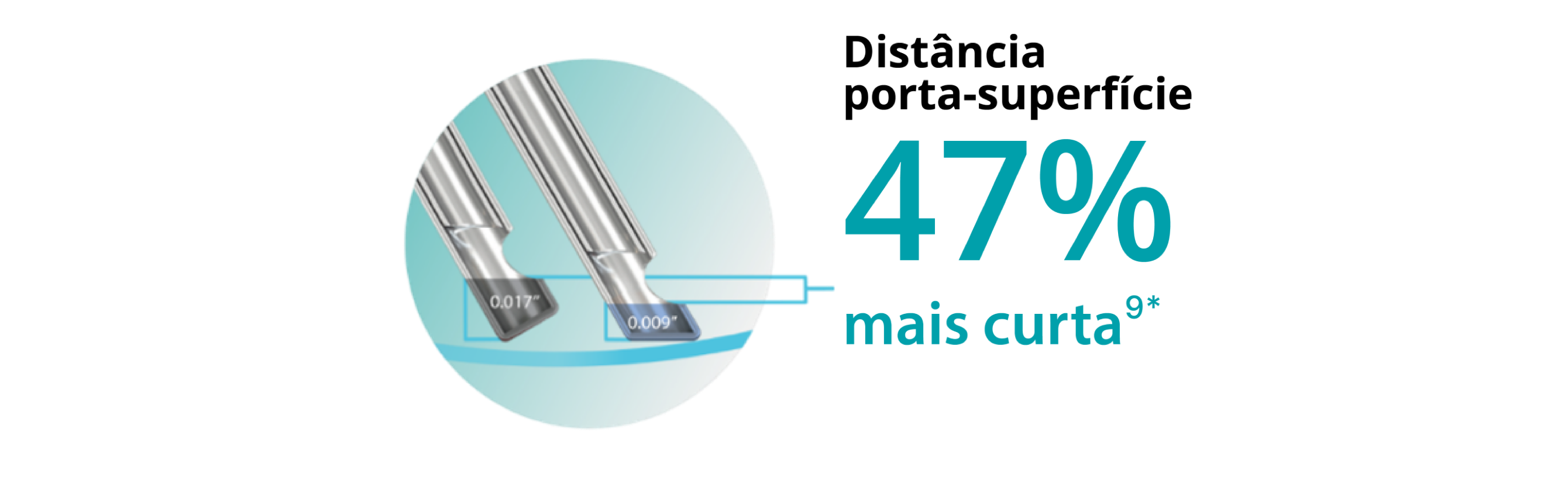 Imagem de duas pontas de sonda, que mostra que a ponta biselada permite que a sonda Hypervit de calibre 25+ se aproxime 47% mais do plano do tecido.