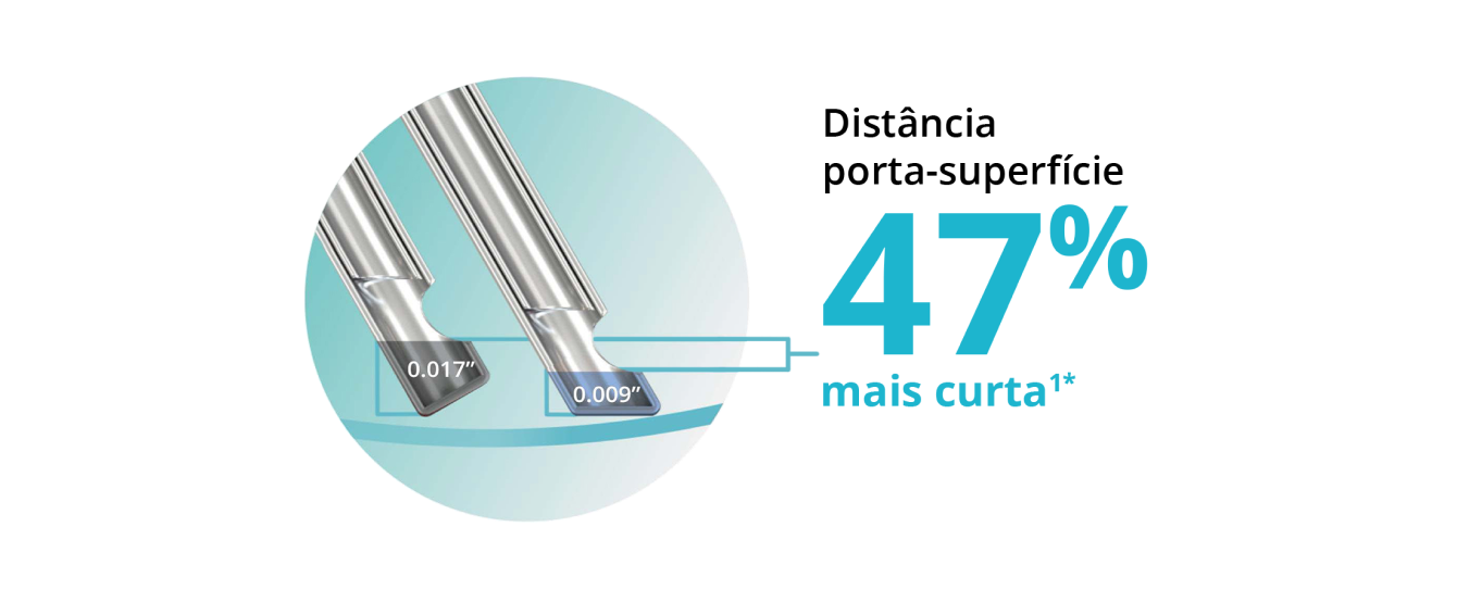 Imagem de duas pontas de sonda, que mostra que a ponta biselada permite à sonda Advanced ULTRAVIT de calibre 25+ aproximar-se 47% mais do plano do tecido.