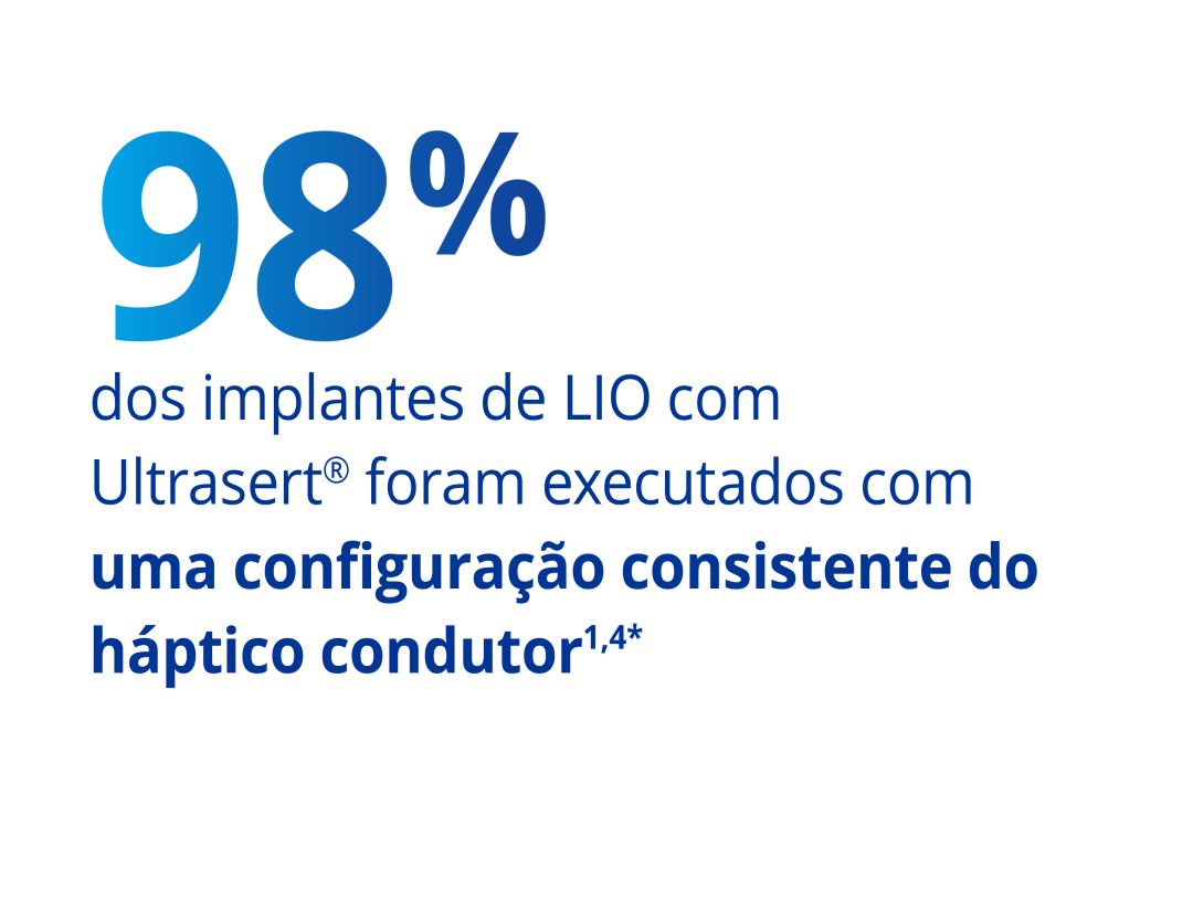 Texto a azul que indica que “98 por cento dos implantes de LIO com o UltraSert foram realizados com uma configuração consistente dos hápticos condutores”.