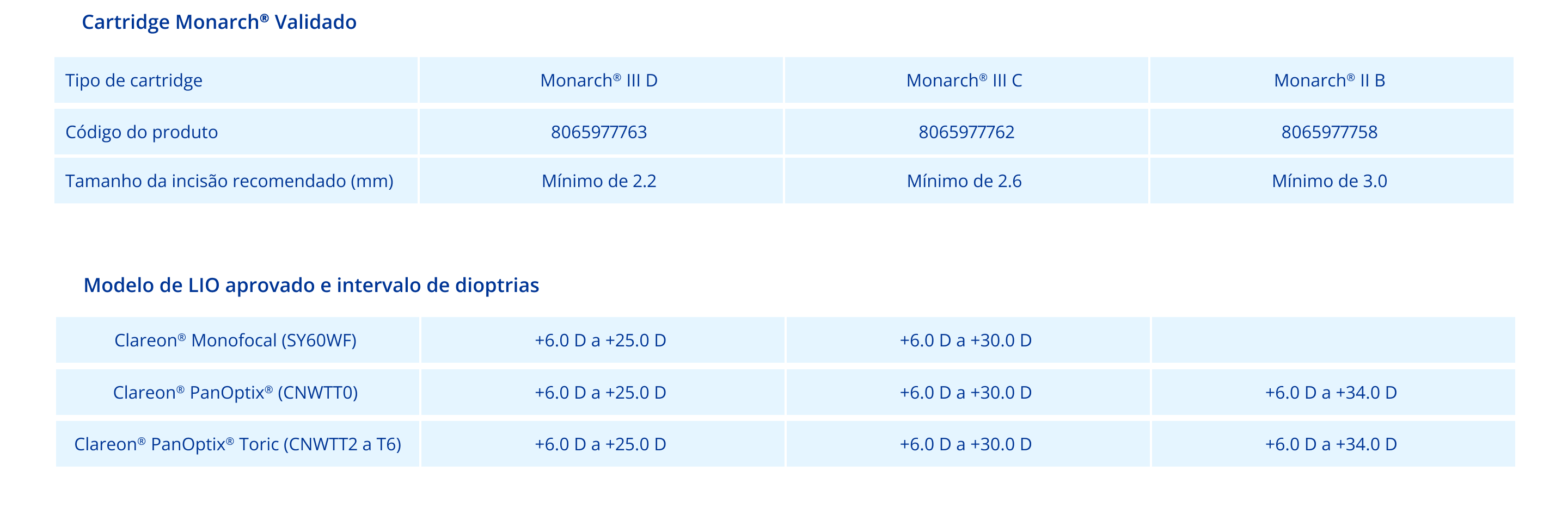 Table validated monarch cartridge