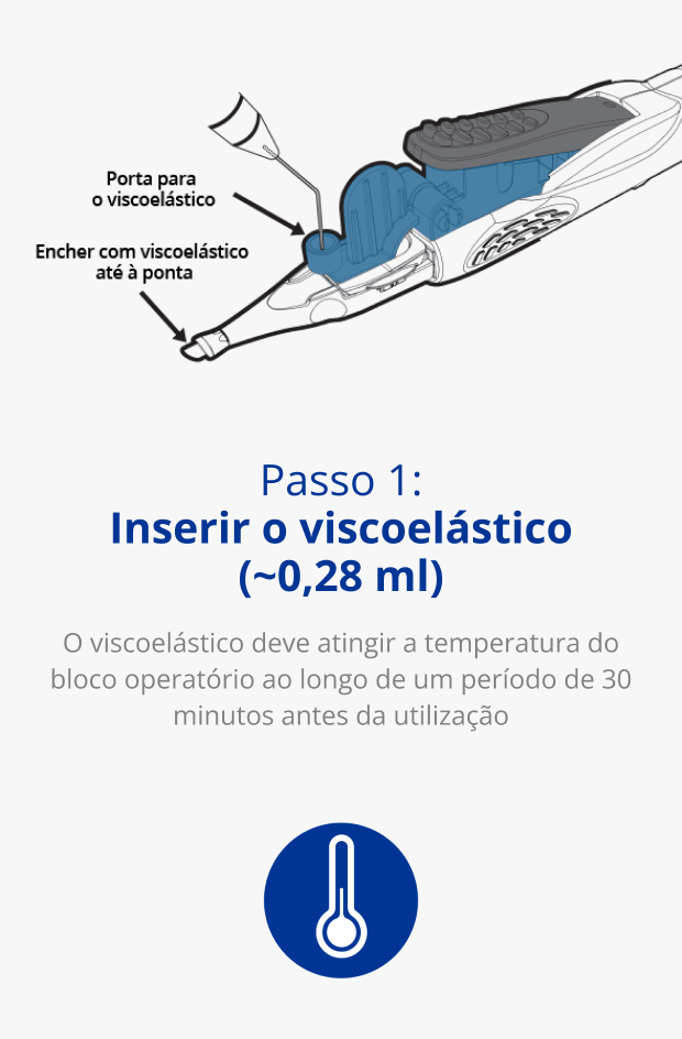 Ilustração do Injetor AutonoMe. Uma seta preta aponta para o dispositivo onde pode ler-se “Porta do viscoelástico”. Uma segunda seta preta aponta para a extremidade onde pode ler-se “Encher com viscoelástico até à ponta”. Ícone azul de um termómetro.
